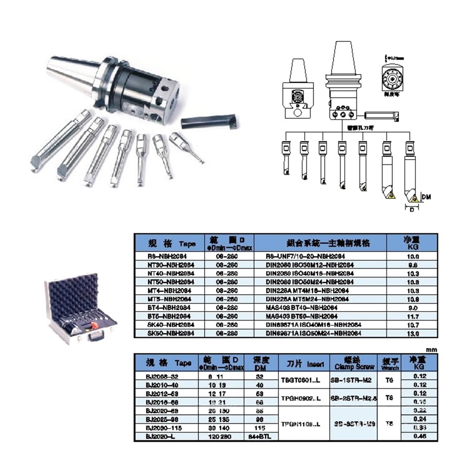 Amazon.com: NBH2084 Set Boring Head Boring Tool Suit Boring
